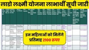Lado Lakshmi Yojana List