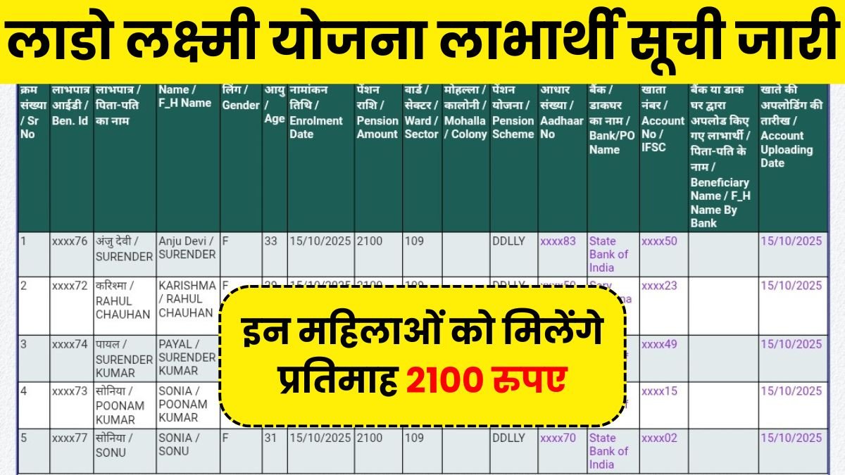 Lado Lakshmi Yojana List