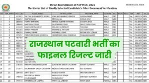 Rajasthan Patwari Final Result 2025