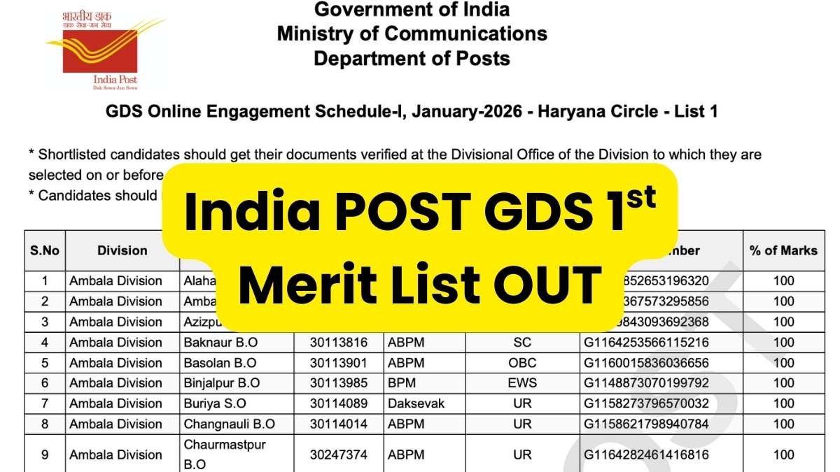 India Post GDS Result 2026